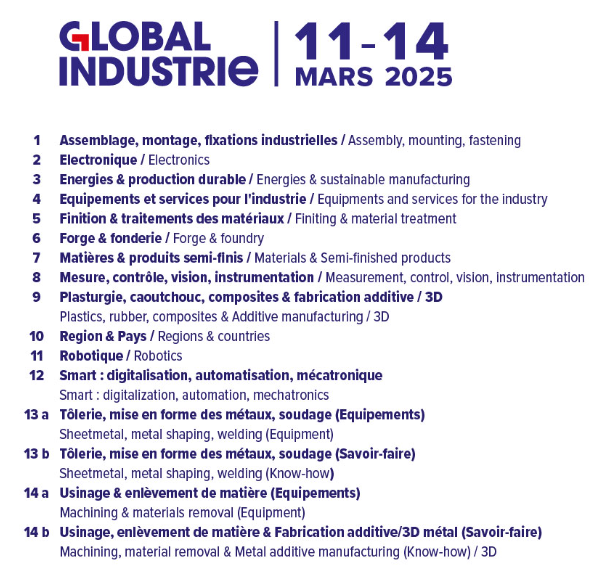 Plan Global Industrie 2025